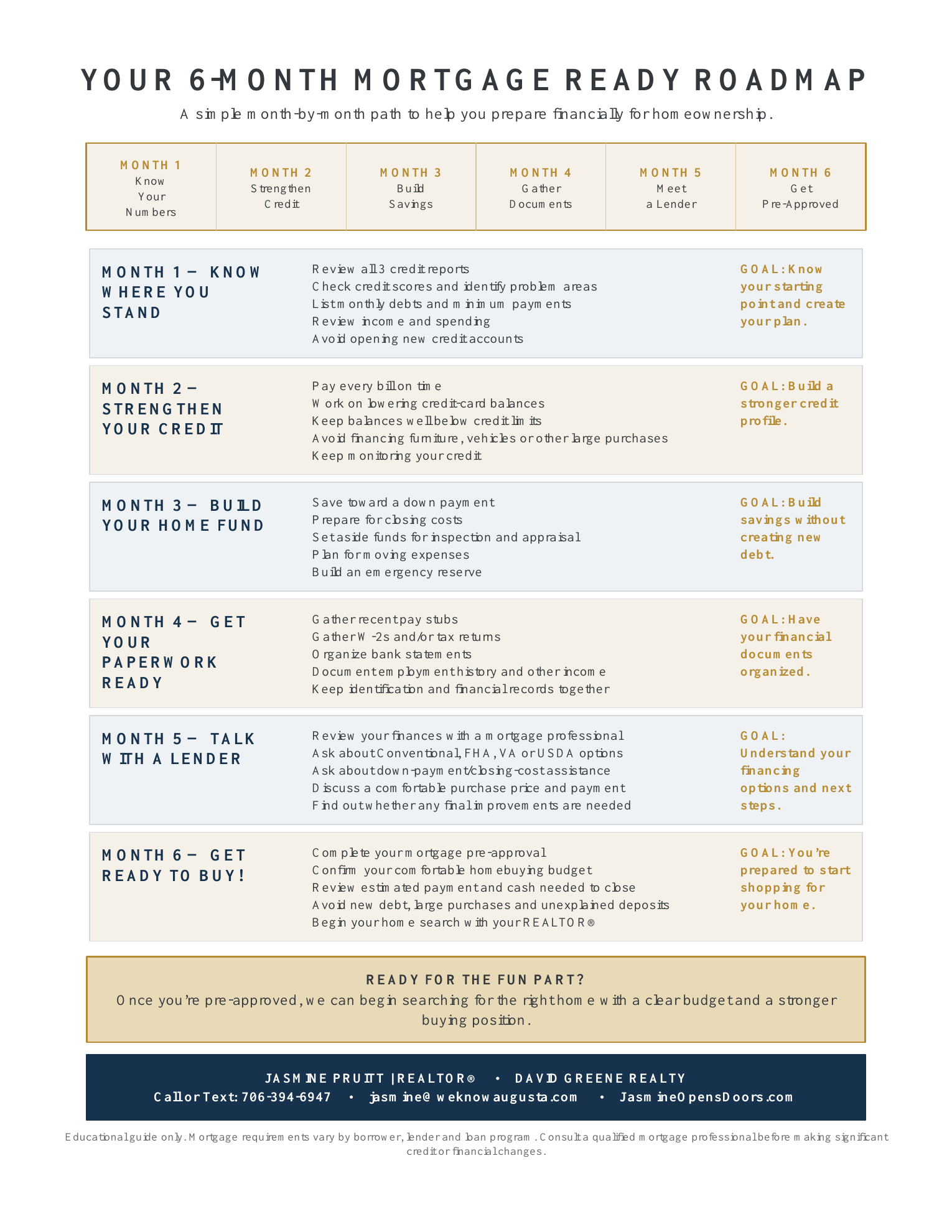 Your 6-Month Mortgage Ready Roadmap, outlining monthly steps from knowing your numbers through getting ready to buy